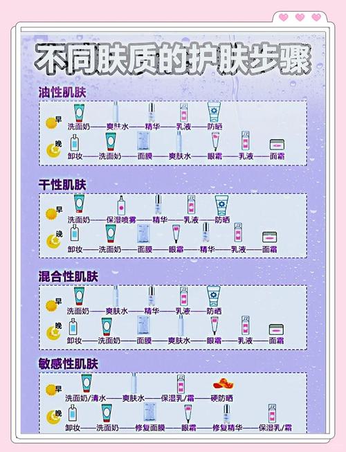 护肤常识与敷面膜,你真的做对了吗?-图2 护肤常识与敷面膜,你真的做对了吗?-图2