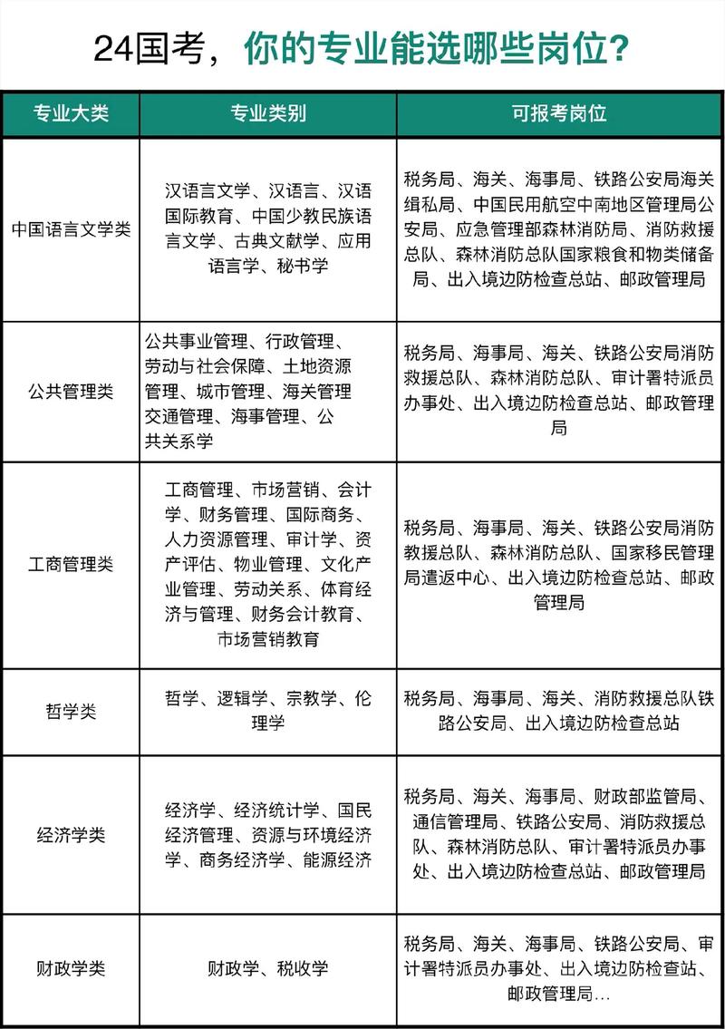 国考空警考哪几科？-图3
