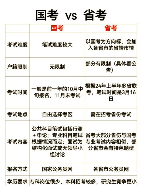 国考省考怎么选？广东考生该报哪个？-图2