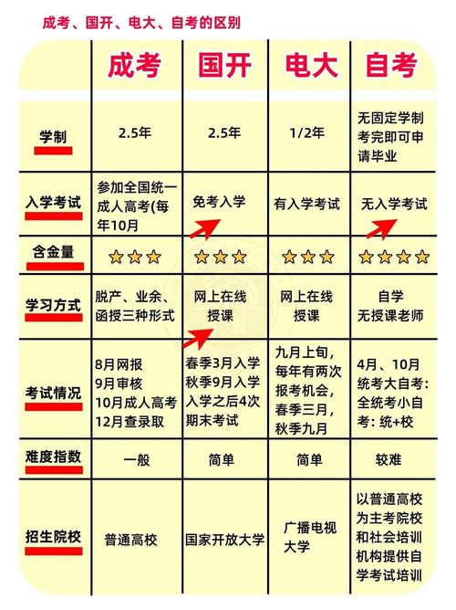 电大毕业能考国考吗?门槛符合吗?-图3 电大毕业能考国考吗?门槛符合吗?-图3