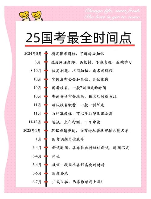 毕业几年内能考国考？-图2