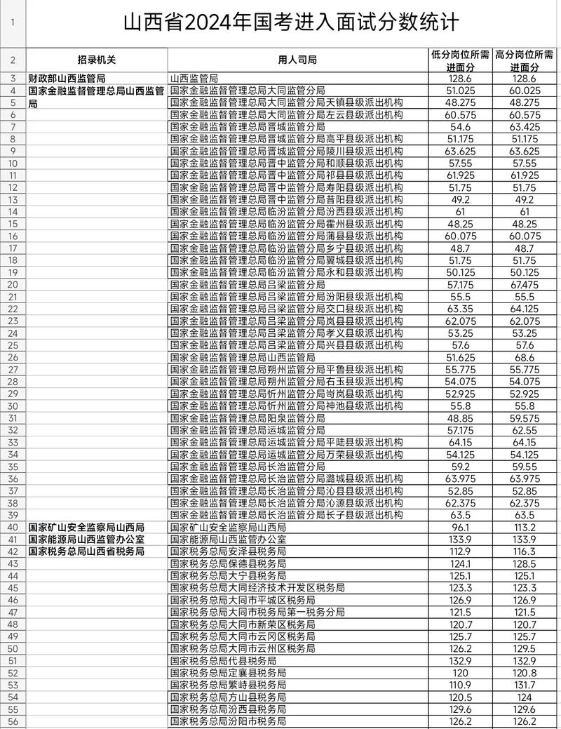 国考120分，省考要多少分才稳？-图2
