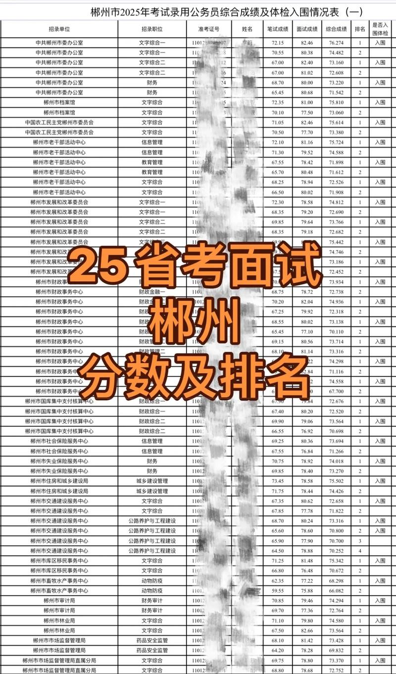 国考120分，省考要多少分才稳？-图1