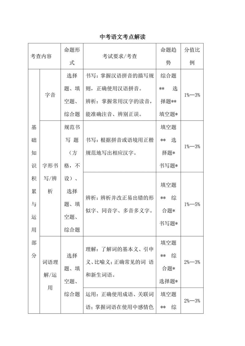 中考综合素质常识都包含哪些内容？-图2
