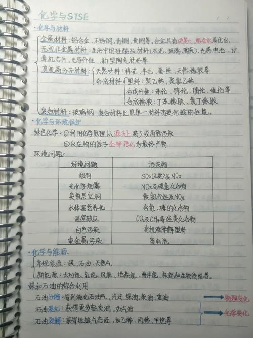 化学STSE常识总结,核心要点有哪些?-图2 化学STSE常识总结,核心要点有哪些?-图2