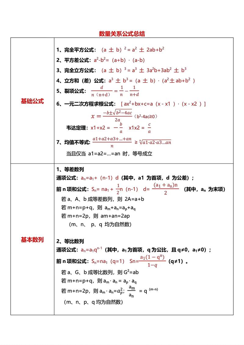 国考数量关系题量是多少?-图2 国考数量关系题量是多少?-图2