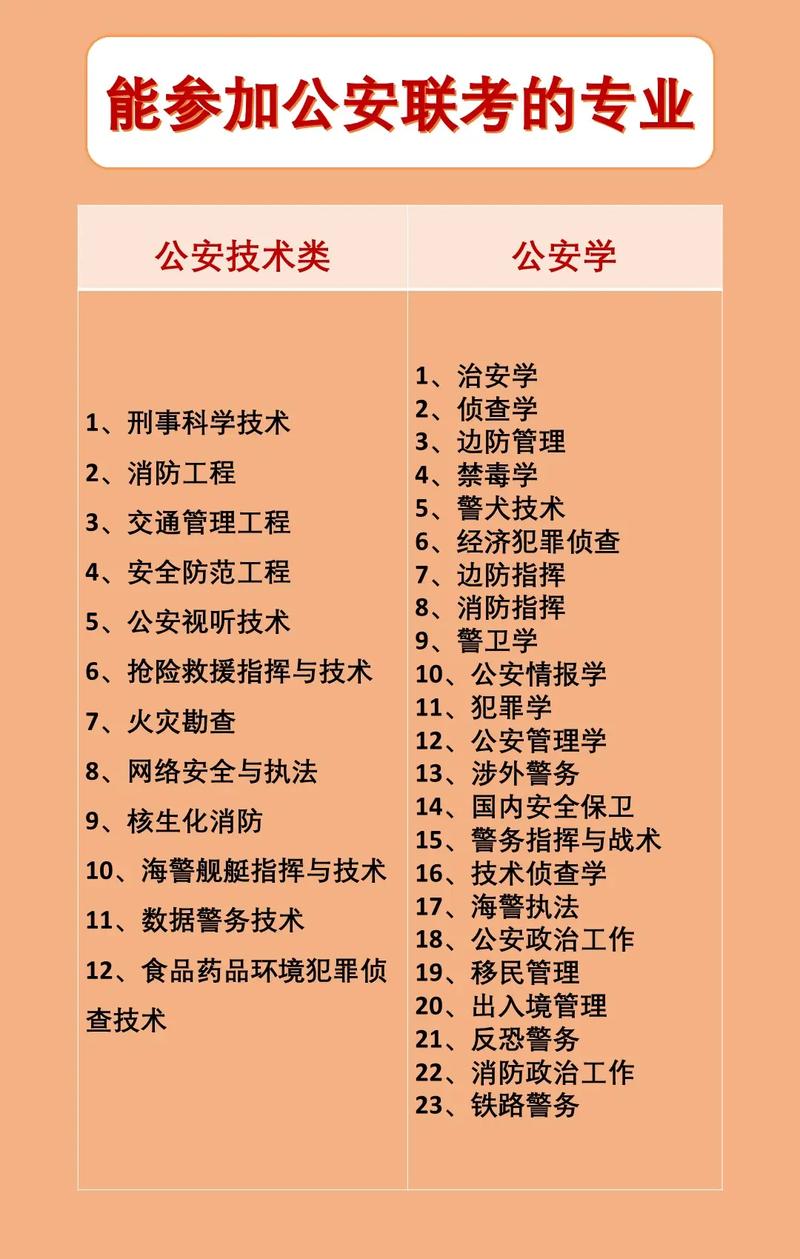 国考为何设公安专业科目?-图1 国考为何设公安专业科目?-图1
