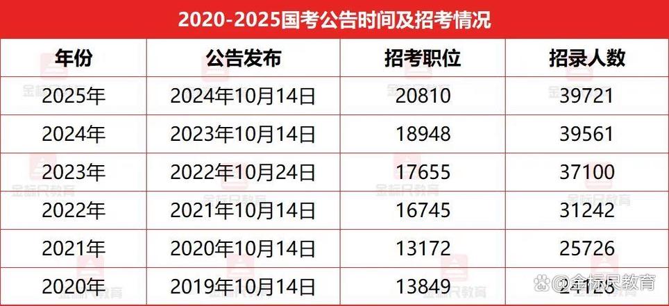 2026国考外管局有何新变化或要求?-图1 2026国考外管局有何新变化或要求?-图1
