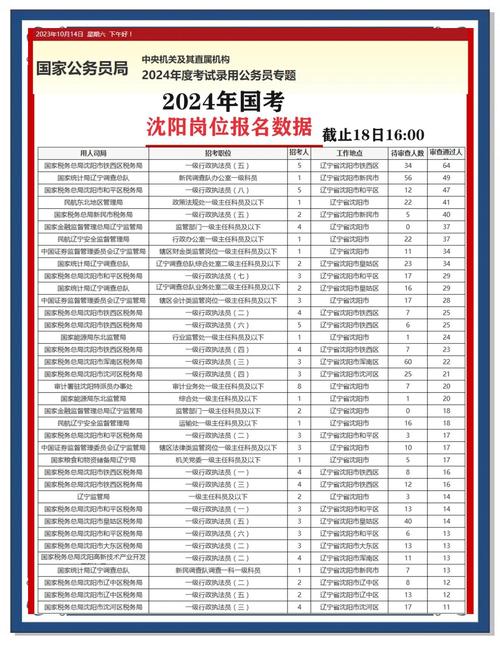 国考报名入口在哪里？-图2