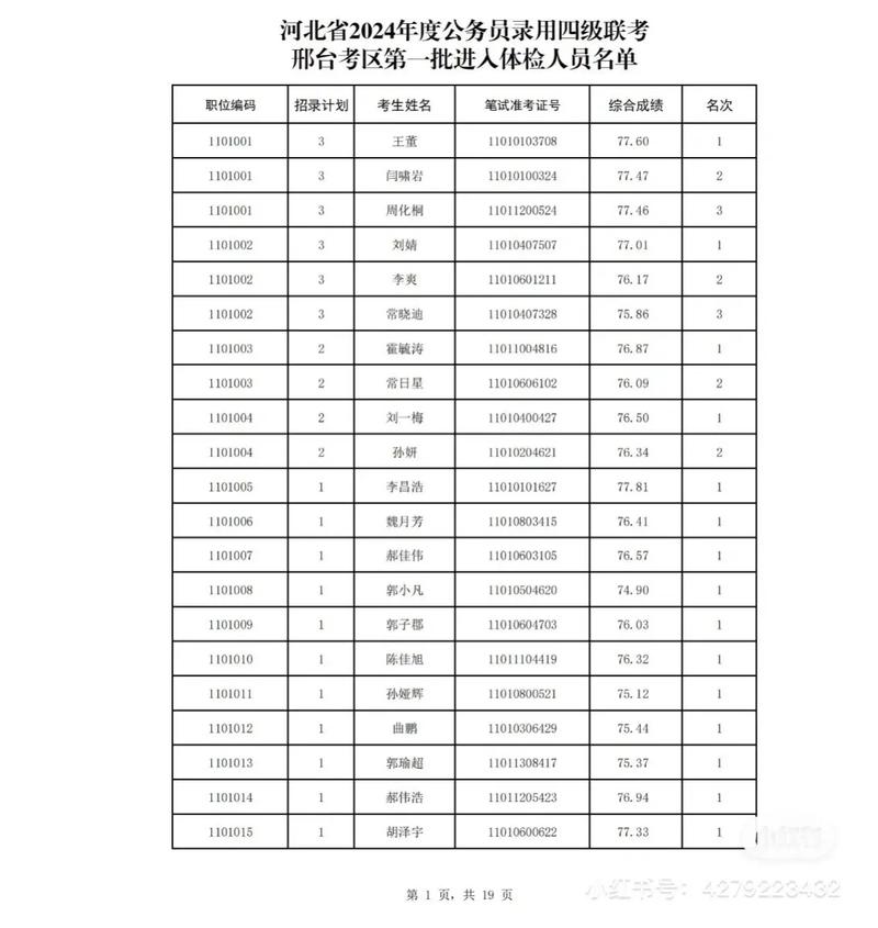 国考部委tijian具体有哪些项目?-图1 国考部委tijian具体有哪些项目?-图1