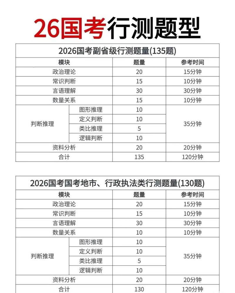 2026国考常识考什么?-图2 2026国考常识考什么?-图2