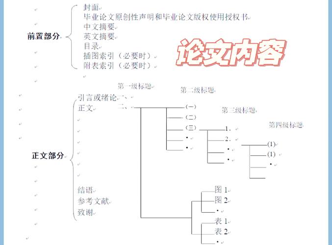 文章章节序号编排有何常识？-图3