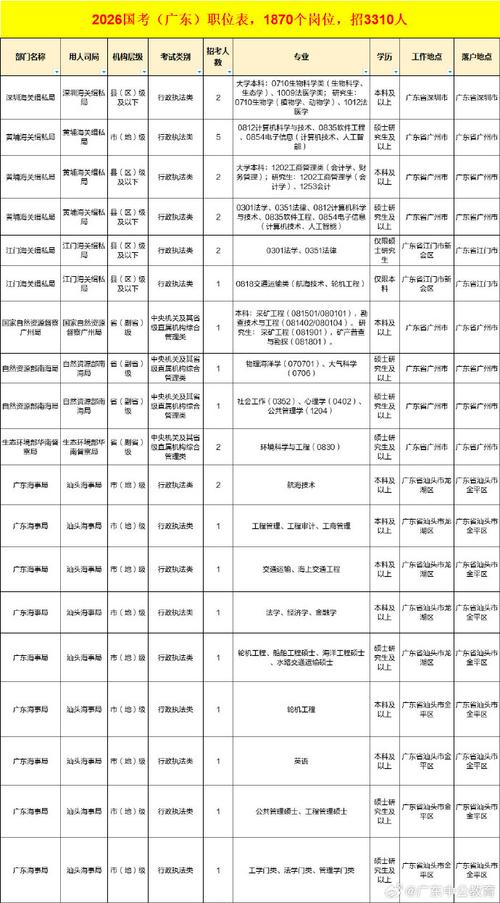 2026国考岗位何时发布？-图2