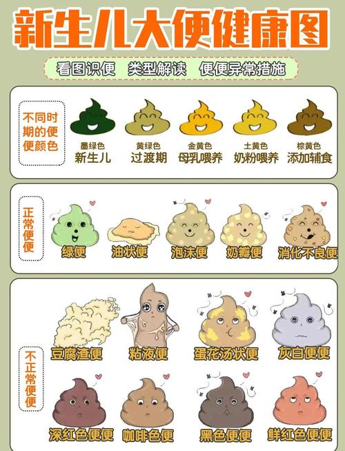 大便颜色异常是生病了吗?-图3 大便颜色异常是生病了吗?-图3