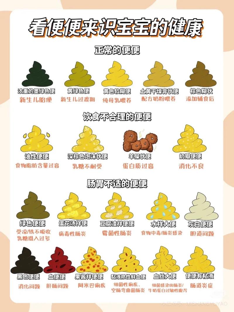 大便颜色异常是生病了吗?-图2 大便颜色异常是生病了吗?-图2