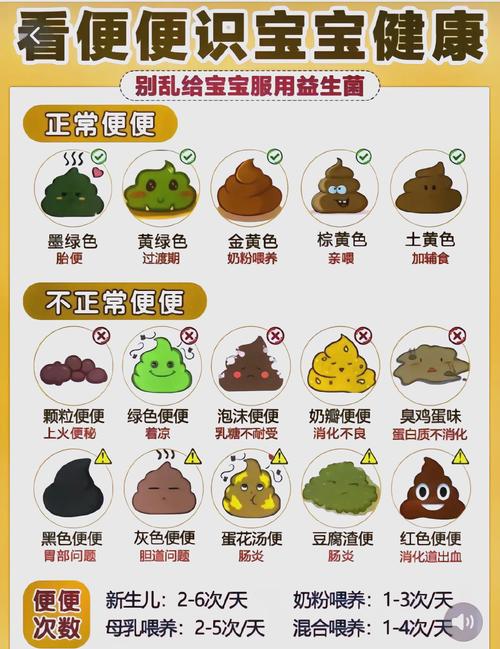 大便颜色异常是生病了吗?-图1 大便颜色异常是生病了吗?-图1