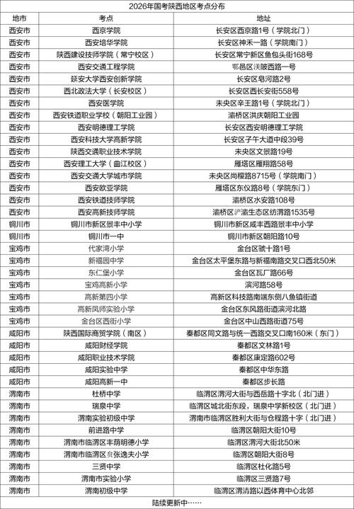 2026国考考点何时公布?-图2 2026国考考点何时公布?-图2