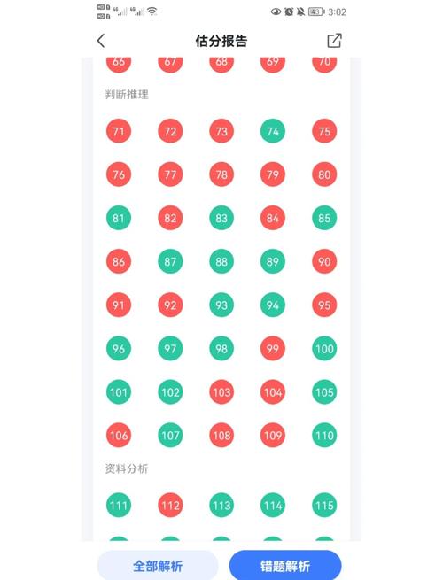 2026国考估分多少能进面？-图3