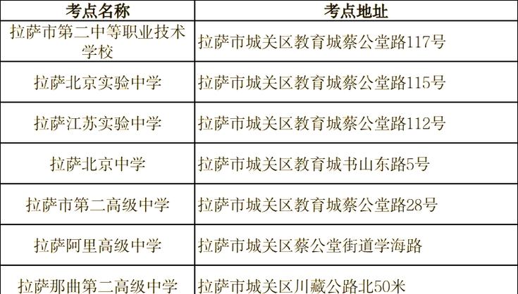 2026国考西藏招录有何新变化?-图1 2026国考西藏招录有何新变化?-图1