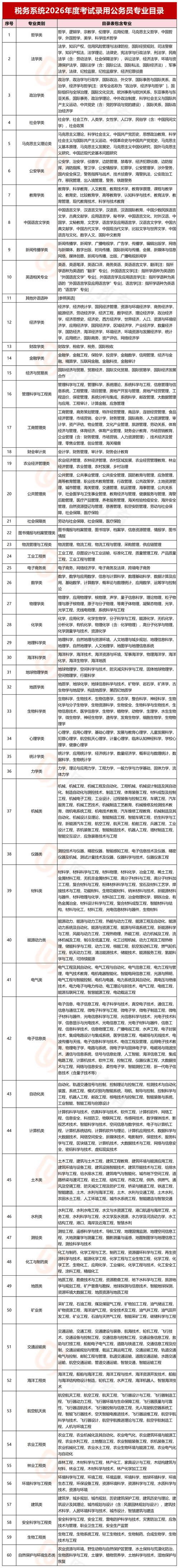2026国考名单何时公布？-图3