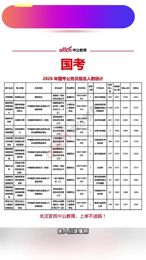 2026国考人数会再创新高吗？-图1