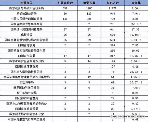 2026国考人数会再创新高吗？-图2