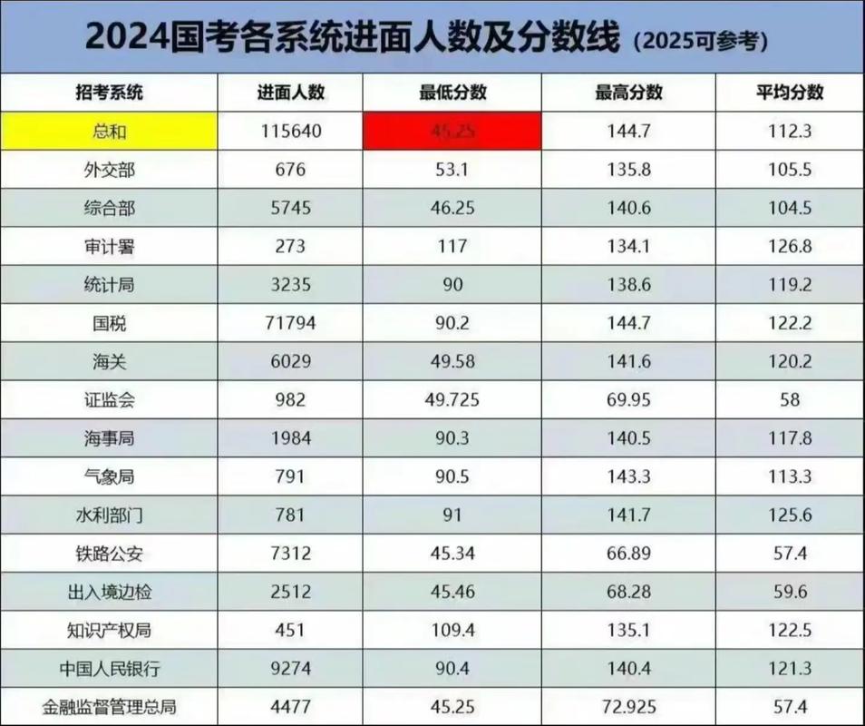 国考128106岗位竞争比多少?-图3 国考128106岗位竞争比多少?-图3