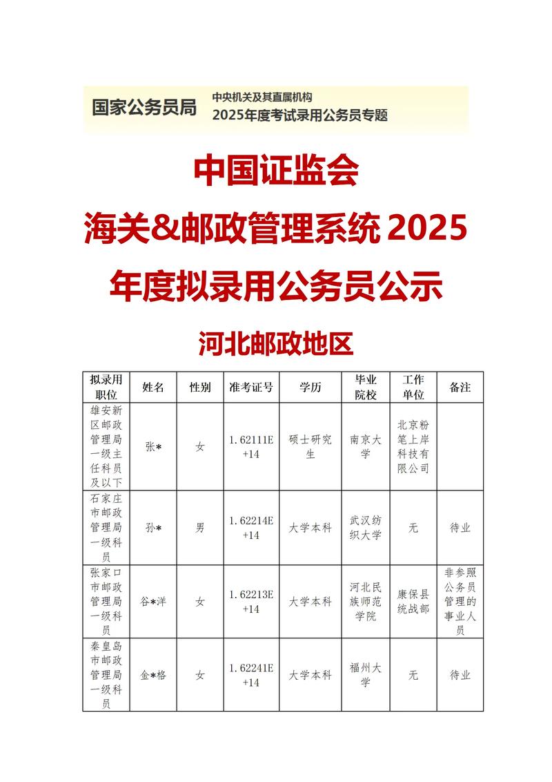 2026国考海关怎么考？-图1