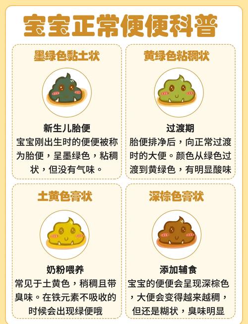 宝宝大便颜色异常怎么办?-图3 宝宝大便颜色异常怎么办?-图3
