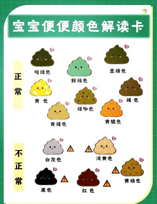 宝宝大便颜色异常怎么办?-图1 宝宝大便颜色异常怎么办?-图1