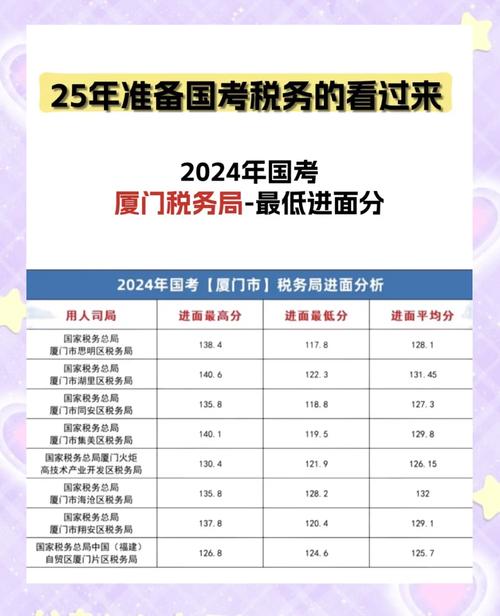 2026国考厦门招啥岗?咋报名?-图2 2026国考厦门招啥岗?咋报名?-图2