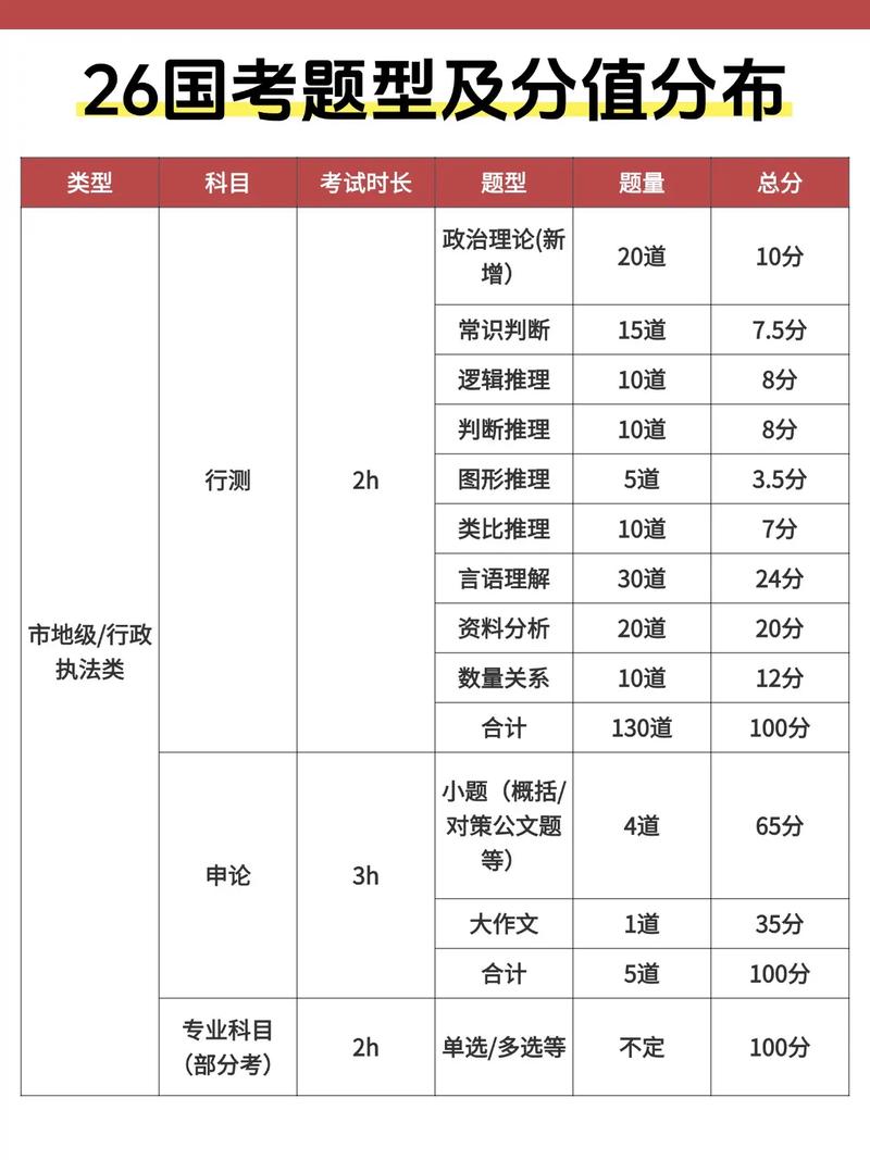 2026国考何时启动？政策有何新变化？-图1