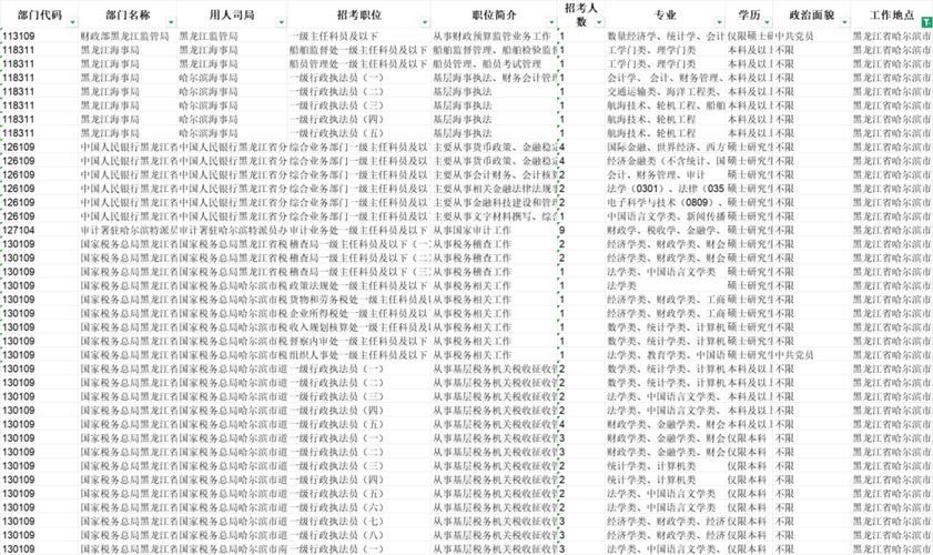 2026齐齐哈尔国考何时启动？-图1