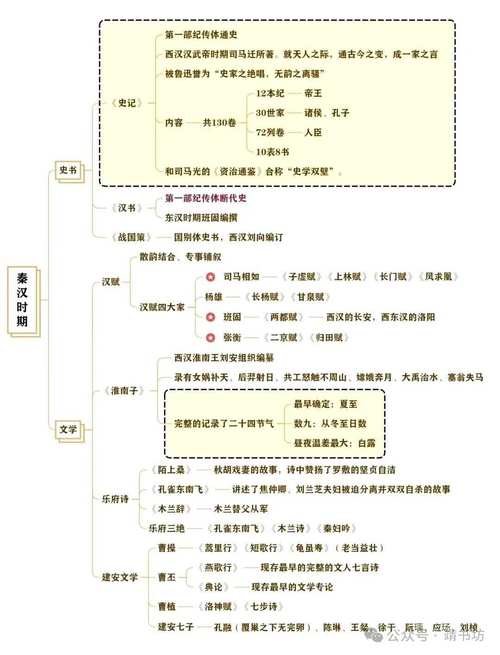 中国古代文学文化常识有哪些核心要点？-图2