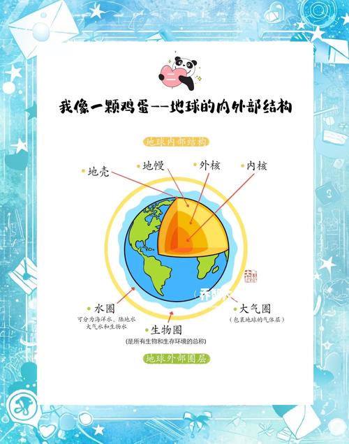 小学生自然科学小常识-图2