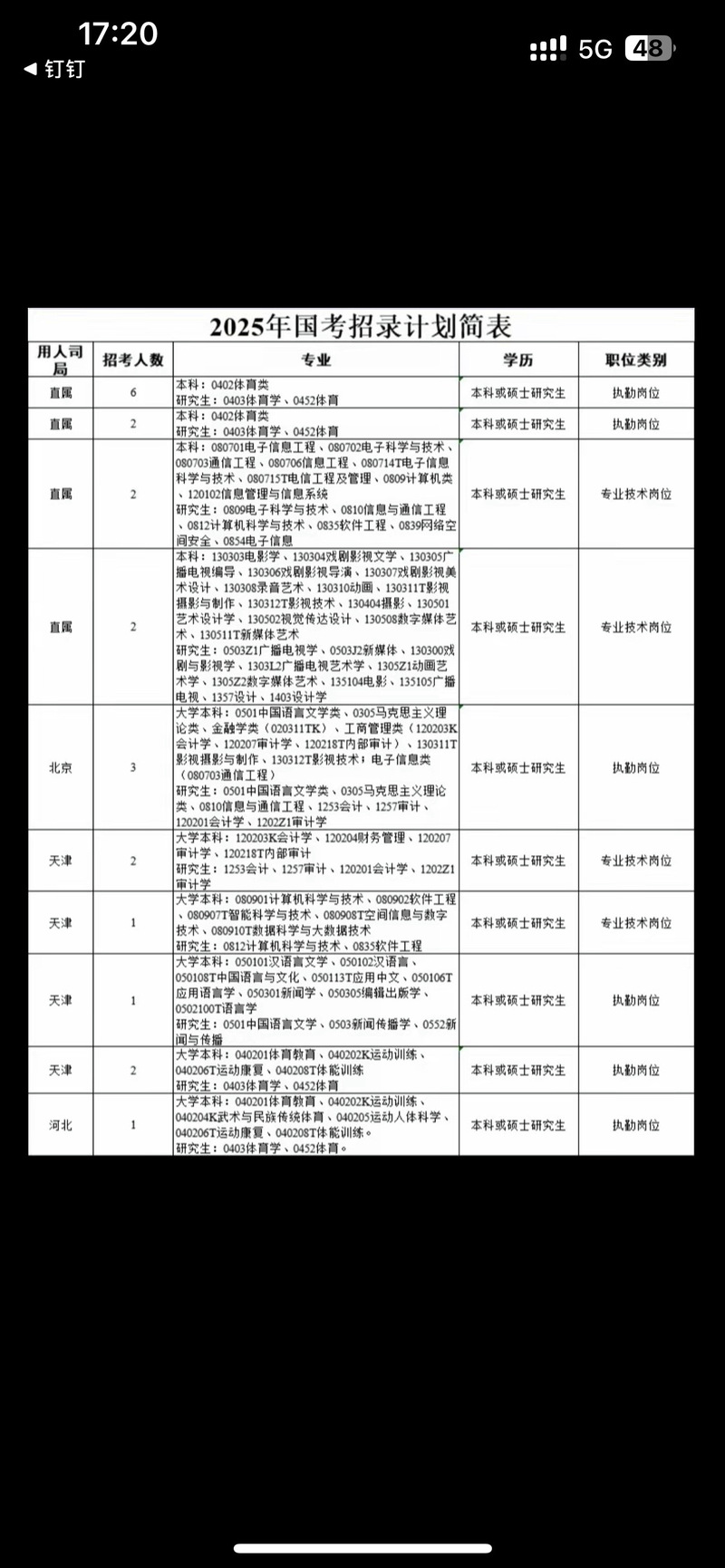 国考单位113105是什么？-图3