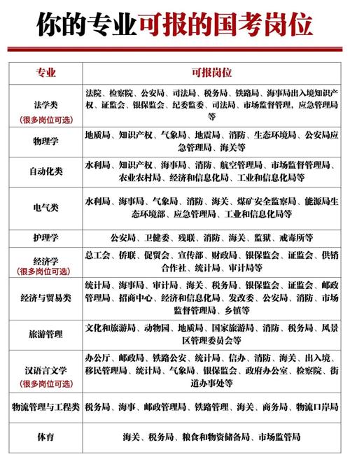 135112国考职位-图2