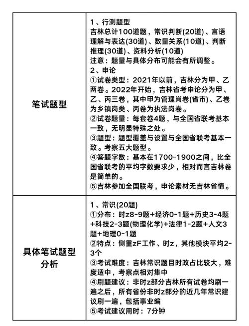 2026国考吉林有何新变化?-图1 2026国考吉林有何新变化?-图1