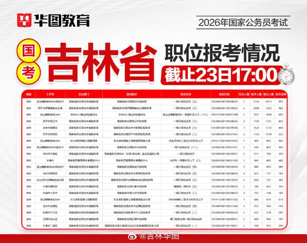 2026国考吉林有何新变化?-图2 2026国考吉林有何新变化?-图2