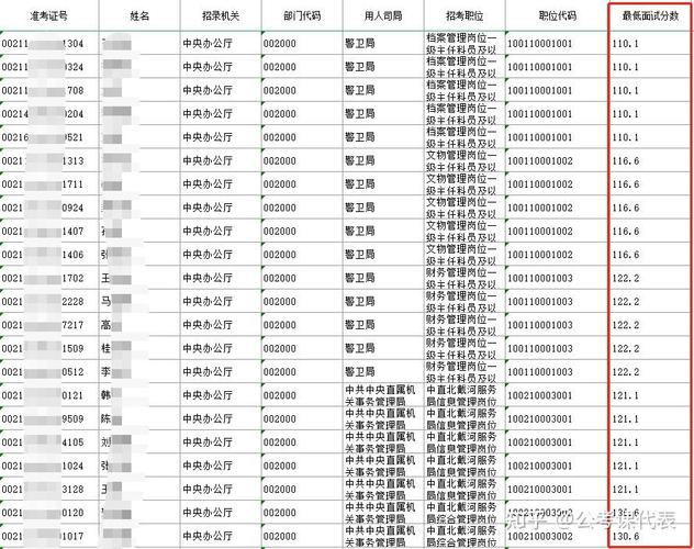 国考南通Excel考什么？-图1