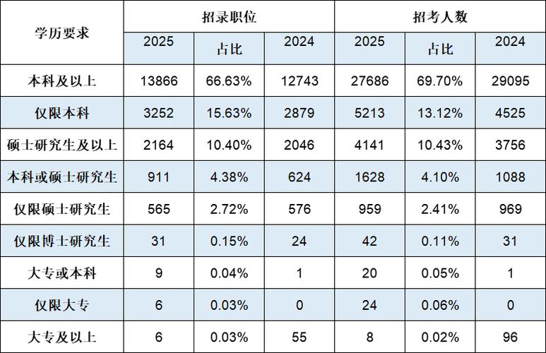 国考2026专业有何新变化或报考要求?-图2 国考2026专业有何新变化或报考要求?-图2