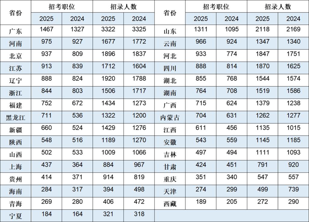国考2026专业有何新变化或报考要求?-图3 国考2026专业有何新变化或报考要求?-图3