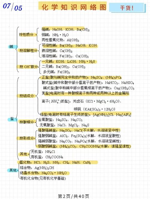 高中化学常识知识大全有哪些必备要点？-图2