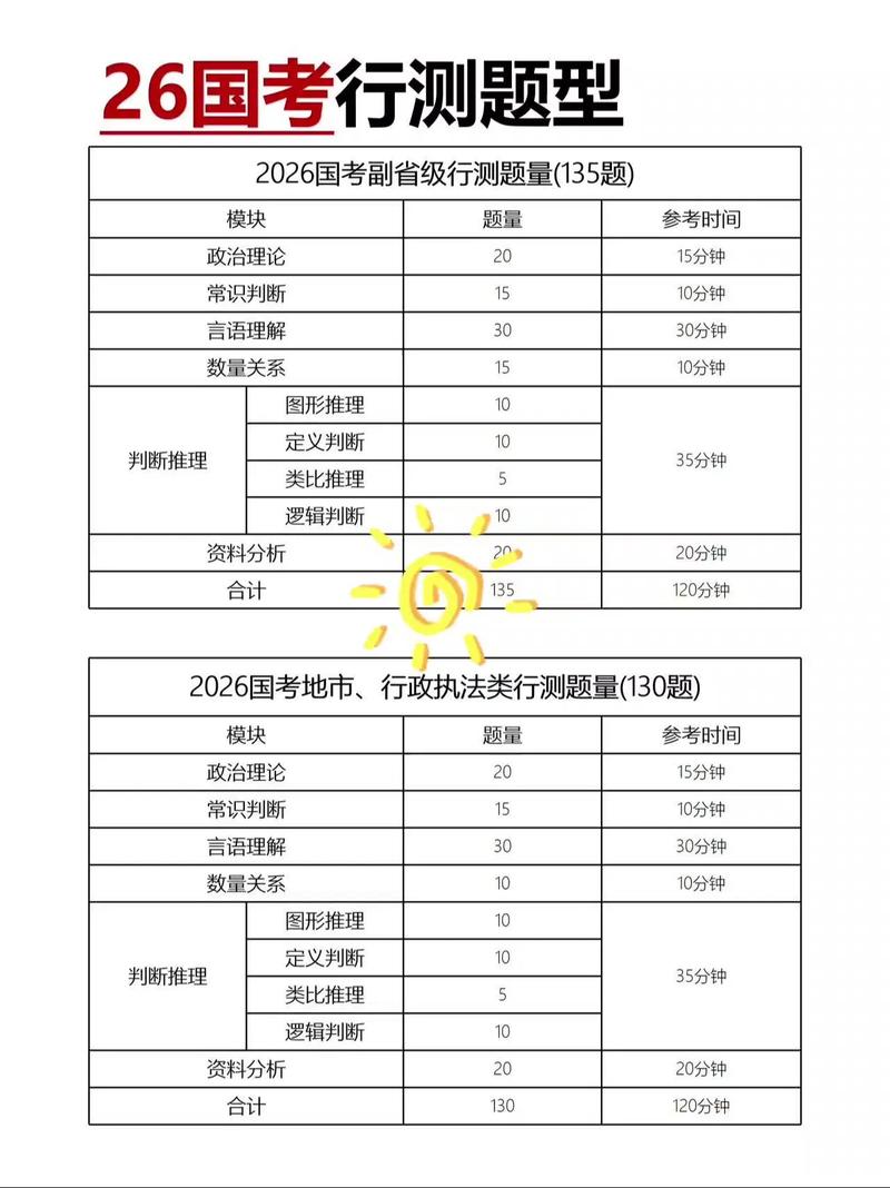 天津2026国考有何新变化？-图2