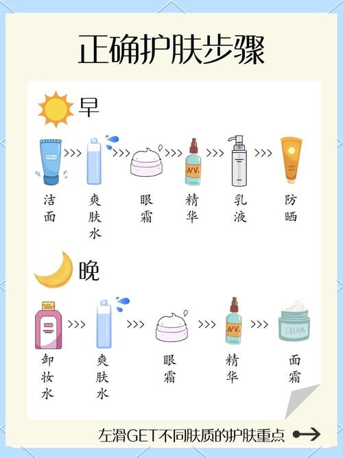 护肤小常识1000条，哪些最实用？-图1