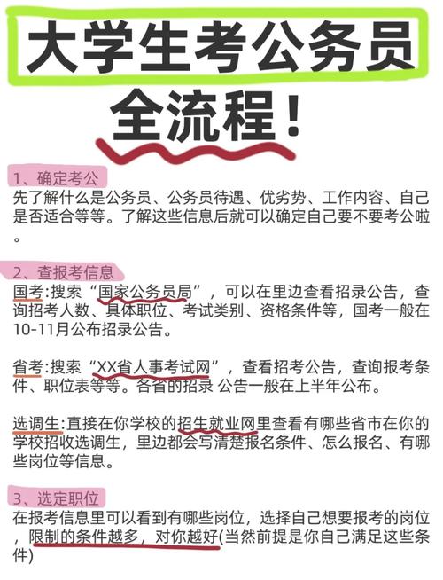 国考录用流程具体步骤有哪些？-图1