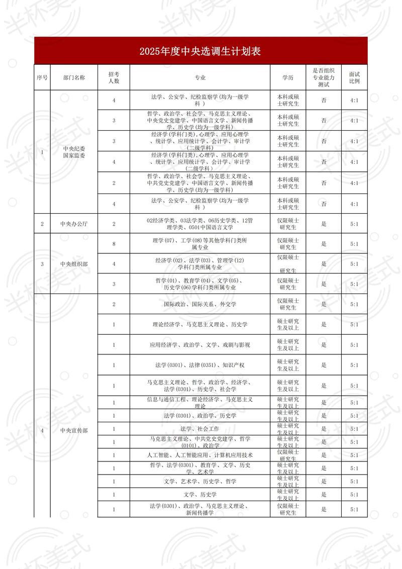 135国考职位有哪些？-图2