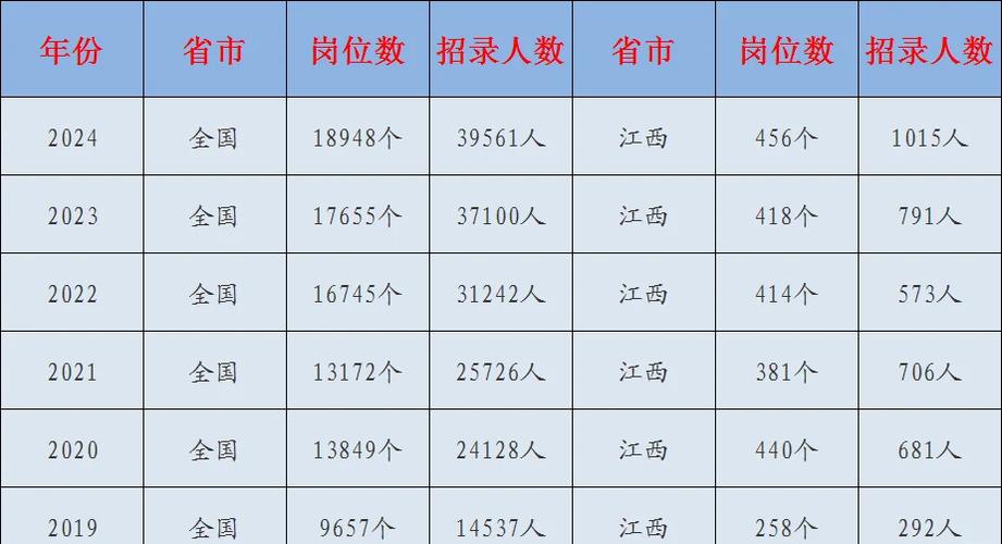 135国考职位有哪些？-图3