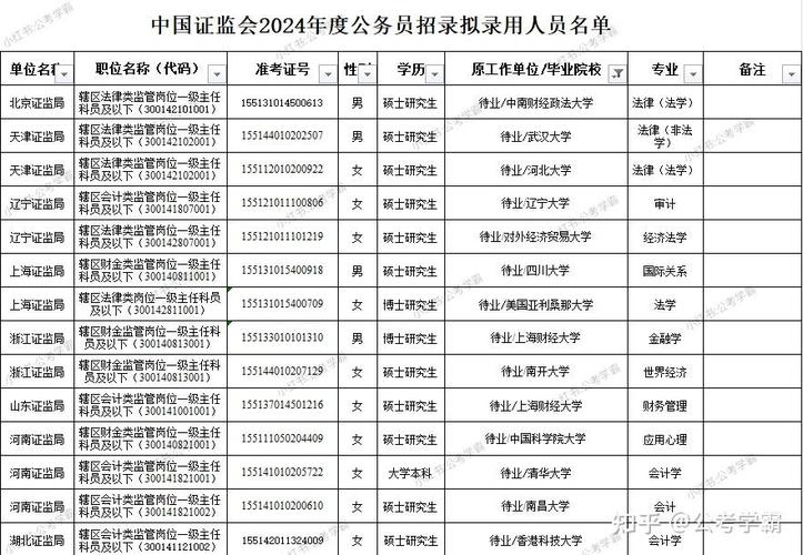 2026国考证监会招录有何新变化？-图2