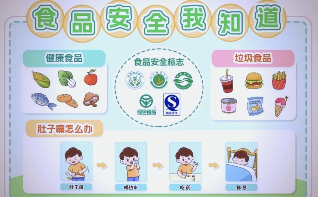 幼儿园食品安全小常识有哪些？-图1